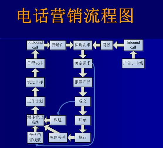 長沙電銷不封號卡辦理